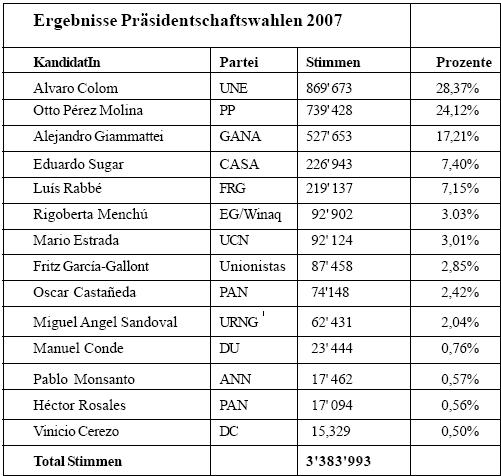 Nominierte Frauen f&uuml;r B&uuml;rgermeister&auml;mter